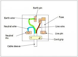 A wall switch relies on someone to flip it which will then control a light or some other type load. Plug Socket Wiring Diagram 3 Pin Samsung Headphone Cable Wiring Diagram 7ways Yenpancane Jeanjaures37 Fr