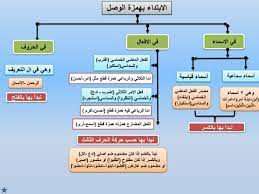 الإبتداء بهمزة وصل ورش tajweed quran quran pul