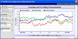 zooming and scrolling demonstration windows