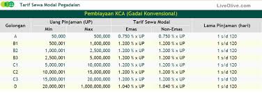 Check spelling or type a new query. Butuh Uang Ke Pegadaian Aja Kompasiana Com
