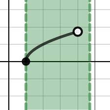 Domain And Range Practice Activity Builder By Desmos Algebra Activities Maths Algebra Teaching Algebra