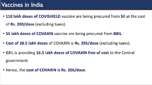 The human clinical trial of indigenously developed covaxin, a possible vaccine against coronavirus, began at a hospital here, officials said on friday. First To Get Covid 19 Vaccine India S Healthcare Workers Are Torn Between Duty And Personal Safety