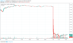 Walmart Target Thrive As Macys Kohls Crash On Weak