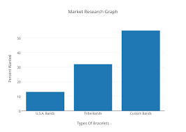 Market Research Graph Bar Chart Made By Christopher Weber