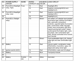 If not, google fuse box diagram for mitsubishi galant. The Galant Center