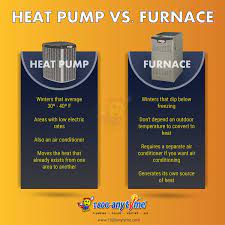 Central air conditioners cost between $3,500 and $12,000. Heat Pump Vs Furnace San Diego S 1 Hvac 1 800 Anytyme