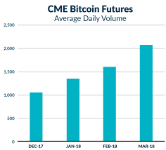 Launching A Futures Contract Is Hard