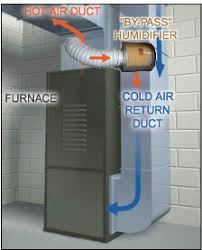 We did not find results for: How A Central Whole House Humidifier Works