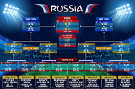 Russia World Cup Schedule Chart