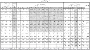 Buku ini dihasilkan oleh pakar bahasa arab. Risalah Dakwah Sekolah Rendah Dan Menengah Malaysia Bahasa Arab Spm