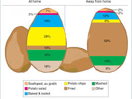 Asbestos exposure is likely in fire fighting and is the primary cause of this disease. Potatoes Bad Guys Or Cancer Fighters American Institute For Cancer Research