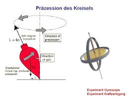 Meest is de präzession vun de eerdass meent. Einfhrung In Die Physik Fr Pharmazeuten Und Biologen