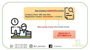 Company registration in malaysia fast service, great value & handled by reputable licensed secretary. Ci Advisory Do U Know Ssm Introduce New Format Of Facebook