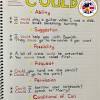 We outline the modal verbs english with examples and explanations. 1