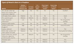 Is Firewood A Part Of Your Emergency Preparedness