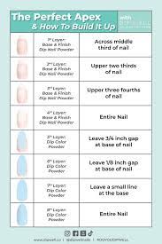 How To Build An Apex With Dip Powder In 2021 Nail Tech School Revel Nail Dip Powder Dip Powder Nails