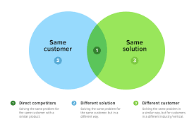 how to perform a best in class competitor analysis w template