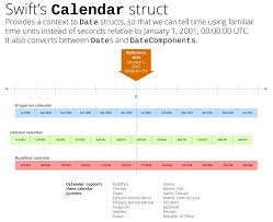 Calendar Week View Swift In 2020 Calendar Monthly Calendar Weekly Calendar