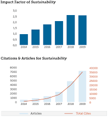 Biomedical Journal Of Scientific Technical Research Impact Factor 2018 Sustainability Announcements