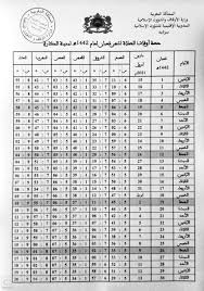 يوفر موقع نتيجة نت الإستعلام عن نتيجة الشهادة الإعدادية 2021 بالإسم ورقم الجلوس بالتعاون مع وزارة التربية والتعليم , نتيجة الشهادة الإعدادية بالإسم , نتيجة الاعدادية برقم الجلوس, نتيجة الصف الثالث الإعدادي اليوم السابع , نتيجة سنة 3 إعدادي برقم الجلوس. Losrecuerdosdecadaviaje
