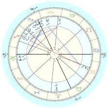 Natal Birth Chart Astrostyle Astrology And Daily Weekly