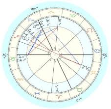 natal birth chart astrostyle astrology and daily weekly