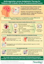 Image result for Anticoagulation