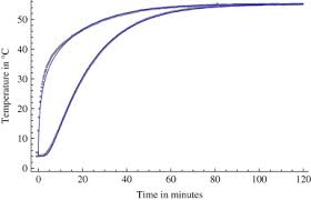 Sous Vide Cooking A Review Sciencedirect