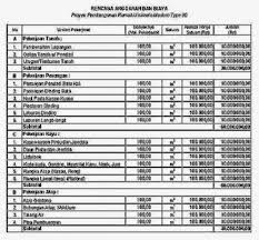 Sementara estimasi biaya rinci adalah estimasi detail biaya renovasi rumah yang dibutuhkan menggunakan analisa harga satuan pekerjaan. Biaya Membangun Rumah 2 Lantai Inspirasi Desain Rumah 2019