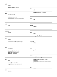 Check spelling or type a new query. Malay To English Dictionary Nature