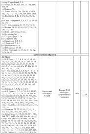 В связи с чем смольный поручил компаниям пересмотреть графики ремонта и сделать так, чтобы не накладывался на. K Iyz5tlvwlxym