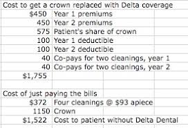 Delta dental is america's largest, most experienced dental benefits carrier. The High Cost Of Aarp Delta Dental Funny About Money