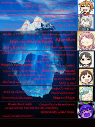 Although everyone in afterglow are childhood friends, she is particularly close to ran. Made An Iceberg Image Missing A Few Things But Overall Pretty Happy Haha Bangdream