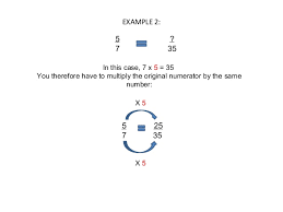 Equivalent fractions are different fractions that name the same number. Equivalent Fractions