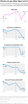 Something went wrong while loading watchlist. The Economy Is A Mess So Why Isn T The Stock Market Fivethirtyeight