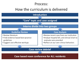 Ppt High Value Care At Ucsf Striving To Provide The Best