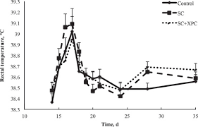 Diamond v xpc for humans. Influence Of Saccharomyces Cerevisiae Fermentation Products Smartcare In Milk Replacer And Original Xpc In Calf Starter On The Performance And Health Of Preweaned Holstein Calves Challenged With Salmonella Enterica Serotype Typhimurium