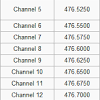 Each channel occupies 6mhz bandwidth. Https Encrypted Tbn0 Gstatic Com Images Q Tbn And9gctlic7adihjnut Nrkanw08y0gw6 Hxtdngarmnslqbof Bibnx Usqp Cau
