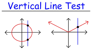 First it has to be a function, that means for each and every x value, there is one and only one y value. Horizontal Line Test And One To One Functions Youtube