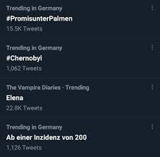 The 1986 chernobyl accident resulted in one of the highest unintentional releases of radioactivity in history. Chernobyl Hashtag On Twitter
