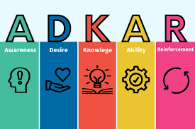 ADKAR變革管理模型- One Step Ahead Advisory