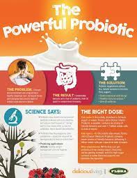 Infographic The Powerful Probiotic Probiotics Digestive Health Recipes Healthy Digestion