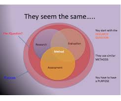 Overlapping Circles Chart Site