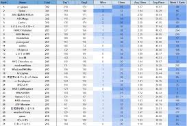 If you're not in nae, naw, eu, or br, your odds are cut in half as the top 25 qualify in each session. Fortnite Fncs Invitational Week 2 Complete Results