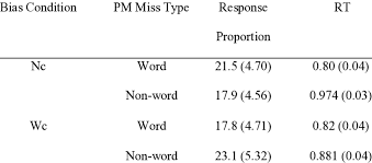 Miss strickland is a mare born in 2005 august 31 by danehill dancer out of marokish. Pm Miss Type And Miss Rt For Experiment Two The Brackets Contain Download Scientific Diagram