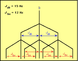 Diethyl ether, or simply ether, is an organic compound in the ether class with the formula (c 2h 5) 2o, sometimes abbreviated as et 2o (see pseudoelement. Nmr Spectroscopy Tutorial