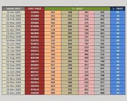 thai draw resultes thai lottery result 2008