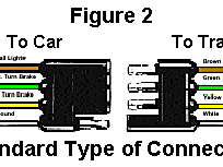 Identify the wires on your vehicle and trailer by function only. Troubleshoot Trailer Wiring By Color Code