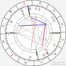 George Harrison Birth Chart Horoscope Date Of Birth Astro