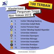 Kode pt nama pt kualitas sdm kualitas manajemen kualitas keg mahasiswa kualitas penelitian & publikasi skor total peringkat cluster 1 2001 institut teknologi bandung 3.93 3.9 1.9 4.0 3.743 1 1 2 1001 universitas gadjah mada 3.99 4.0 4.0 3.0 3.690 2 1 Ditjen Diktiristek Sur Twitter Kampusmu Ada Di Urutan Ke Berapa Sobat Ini Dia Klasterisasi Perguruan Tinggi Indonesia Vokasi Dan Non Vokasi